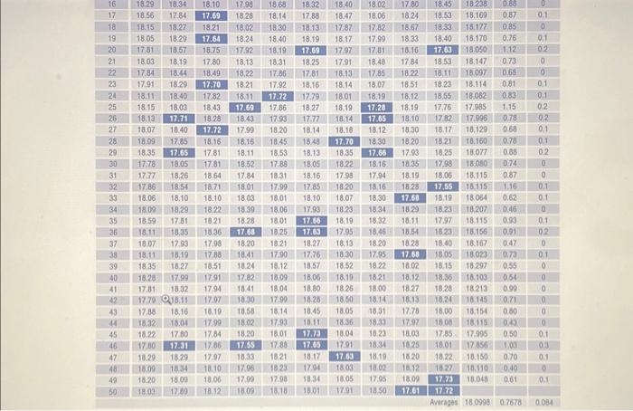 20. Refer to the p chart in Section 8.2 Exercise 10 | Chegg.com