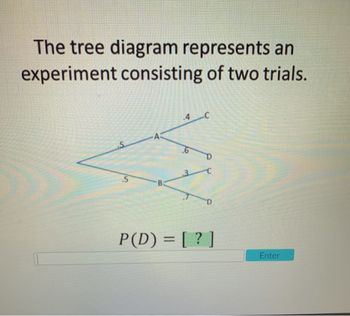 Solved The tree diagram represents an experiment consisting | Chegg.com