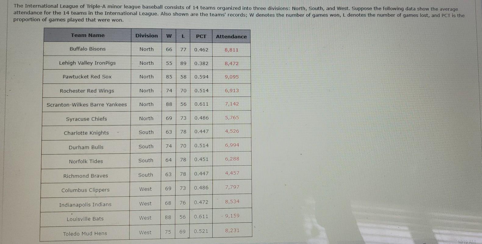 🏆 - Andy on X: April 14th of #30Teamsin30Days is the Texas Rangers A  stacked American League makes it difficult for the Rangers to compete for  the postseason, and their division makes