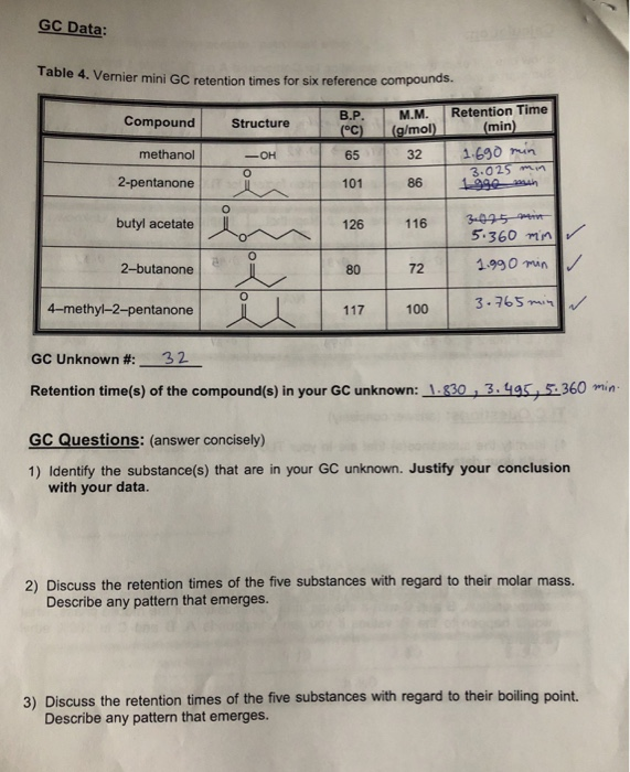 Solved GC Data Table 4. Vernier mini GC retention times for