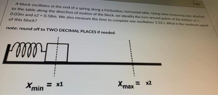 Solved A block oscillates at the end of a spring along a | Chegg.com