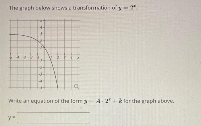 Solved The graph below shows a transformation of y=2x. Write | Chegg.com