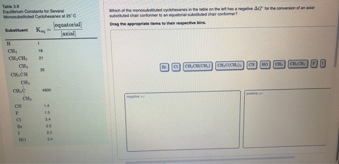 Solved Monosubstituted cyclohexanes exist as an equilibrium