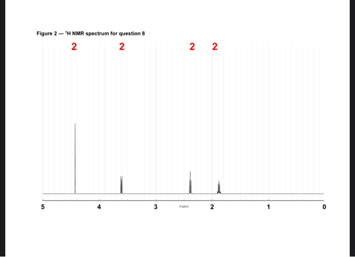 Solved A compound found in an unlabeled vial needs to be