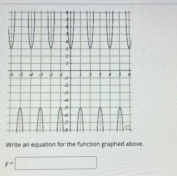 Solved Write an equation for the function graphed above.What