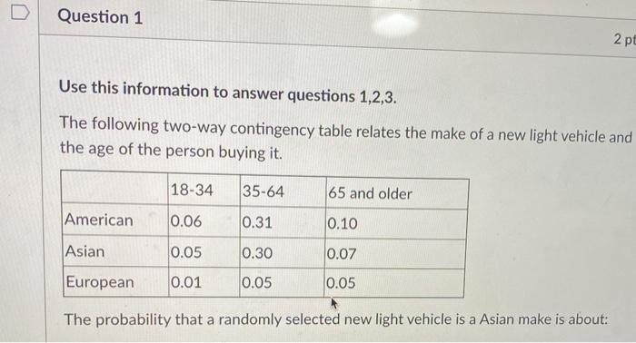 Solved Question 1 2 pt Use this information to answer