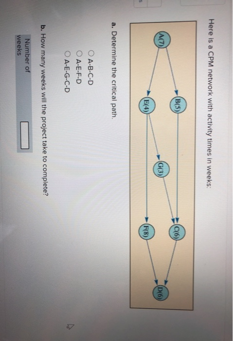 Here Is A Cpm Network With Activity Times In Weeks Chegg Com