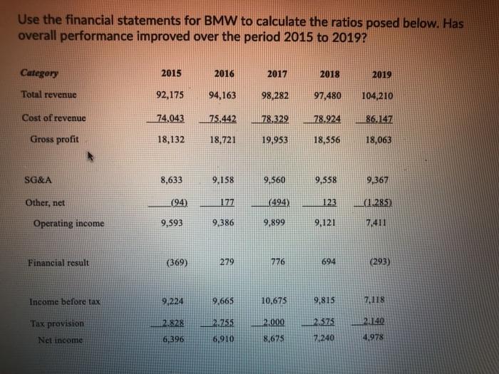 use the financial statements for bmw to calculate chegg com income from discontinued operations