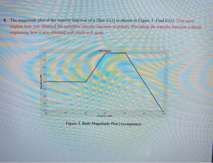 Solved 8. The magnitude plot of the transfer function of a | Chegg.com