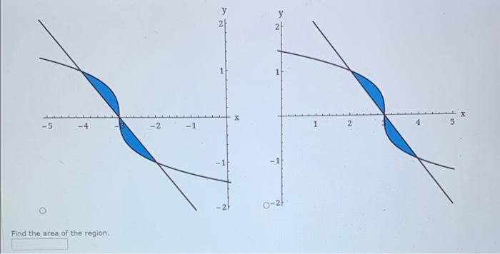 Solved LARSONET5 7.1.018. Consider the following. y=x2y=2−x | Chegg.com