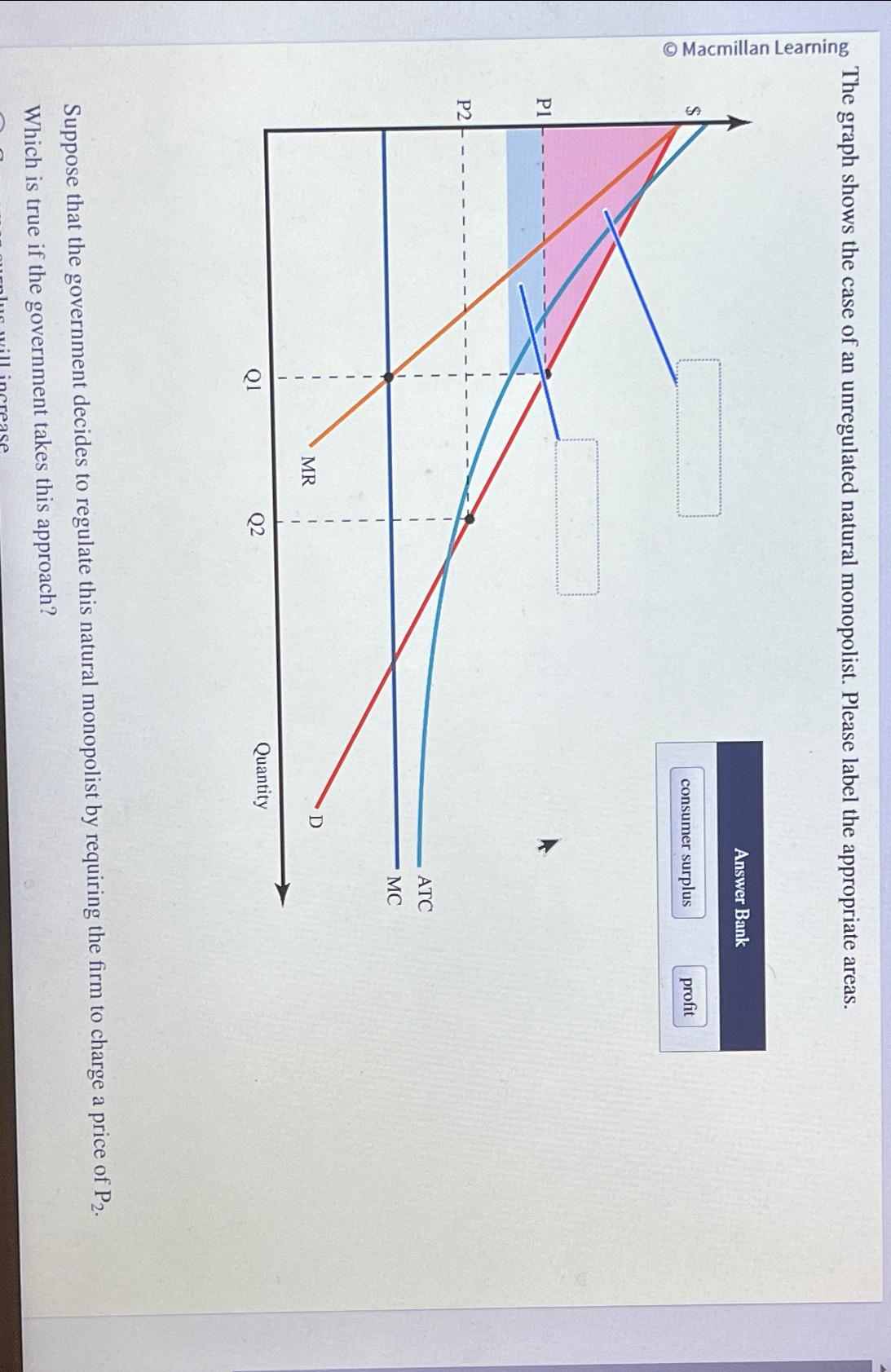 Solved The Graph Shows The Case Of An Unregulated Natural | Chegg.com