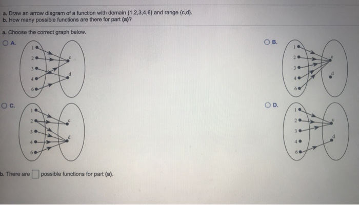 Solved a. Draw an arrow diagram of a function with domain | Chegg.com