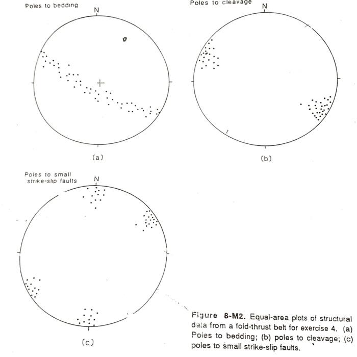 Solved Part 2 From Fig. 8-M2 1) For each plot, do the poles | Chegg.com