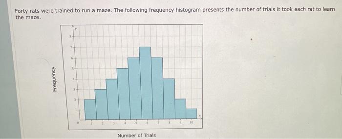 Solved Forty rats were trained to run a maze. The following | Chegg.com
