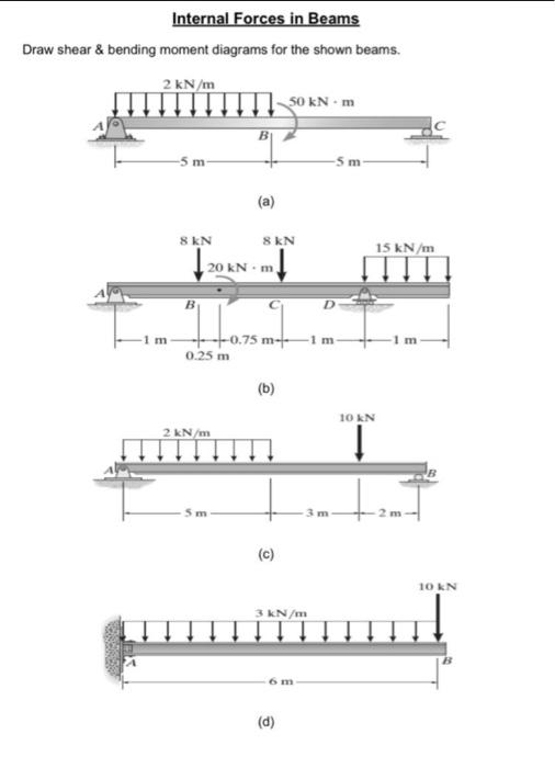 Solved Internal Forces in Beams Draw shear & bending moment | Chegg.com