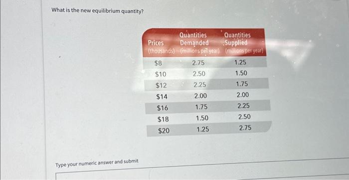 Solved What is the new equilibrium quantity? Type your | Chegg.com