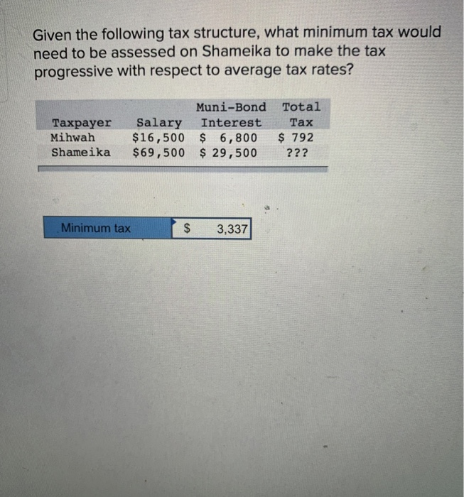 solved-given-the-following-tax-structure-what-minimum-tax-chegg