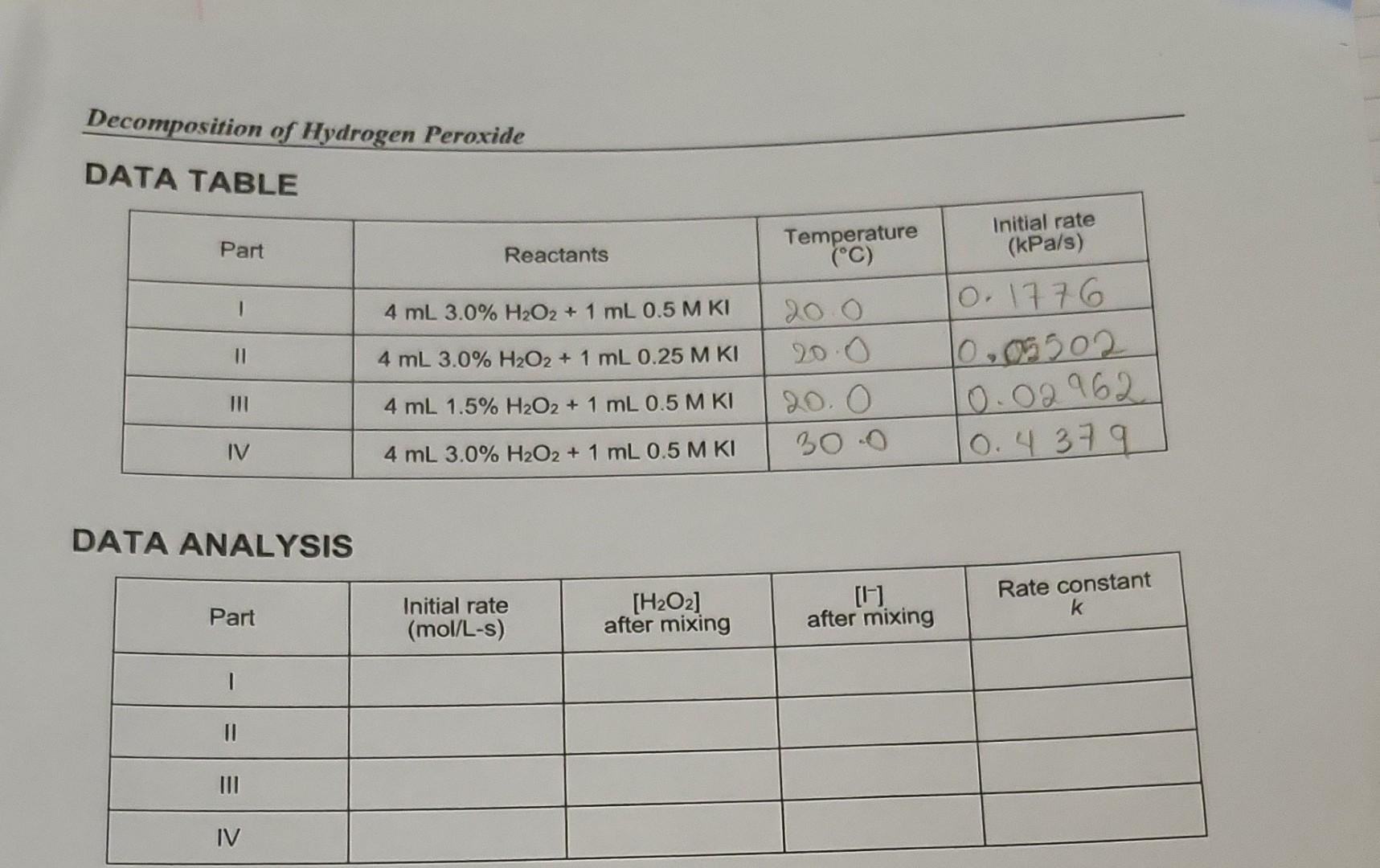 Solved Decomposition of Hydrogen Peroxide DATA TARIE DATA | Chegg.com