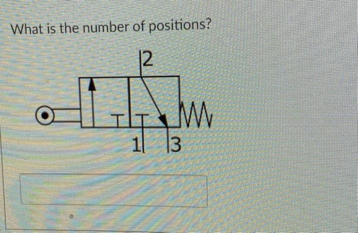 Solved What is the number of positions? | Chegg.com