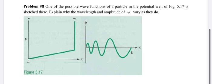 Solved Problem #8 One of the possible wave functions of a | Chegg.com