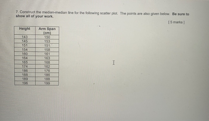 Solved 7 Construct the median median line for the following Chegg com