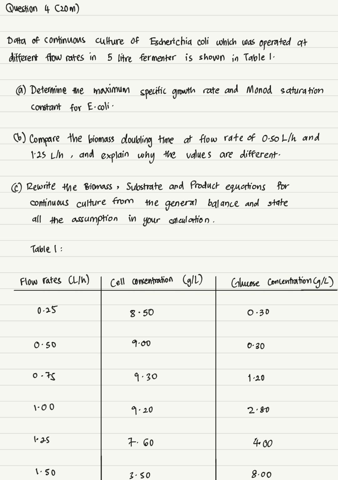 Data of continuous culture of Escherichia coli which was operated at different flow rates in 5 litre fermenter is shown in Ta