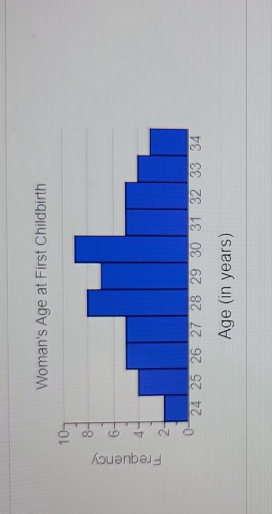 Solved Find the range of the data set represented by the