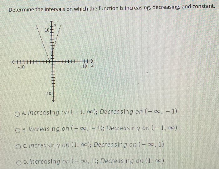 Solved Determine the intervals on which the function is | Chegg.com
