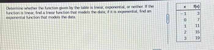 Solved Determine whether the function given by the table is | Chegg.com