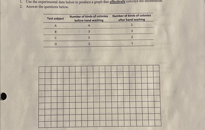 1. Use the experimental data below to produce a graph | Chegg.com