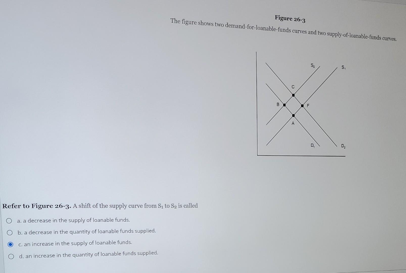 solved consider the graph above. a decrease in... Solved Refer to Figure 26-3. A shift of supply curve from S1 | Chegg.com