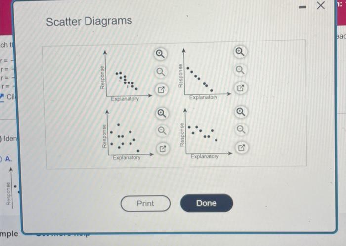 Solved (b) Identify the scatter diagram corresponding to | Chegg.com