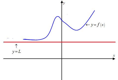 Solved: (a) Can the graph of y = f(x) intersect a vertical asympto ...