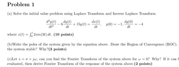 Solved (a) Solve the initial value problem using Laplace | Chegg.com