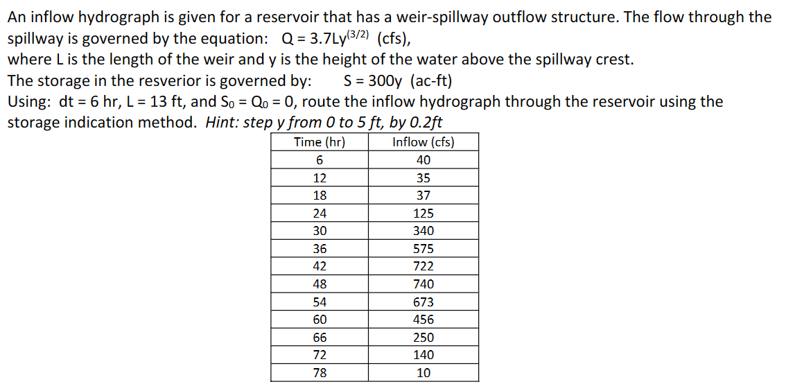 Solved An inflow hydrograph is given for a reservoir that | Chegg.com