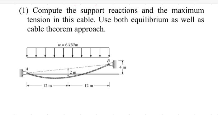 Solved (1) Compute the support reactions and the maximum | Chegg.com