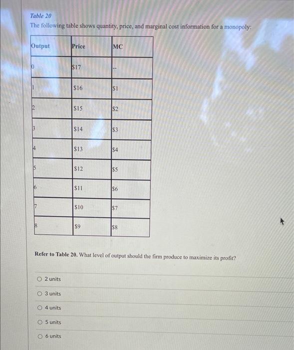 Solved Table 20 The following table shows quantity, price, | Chegg.com