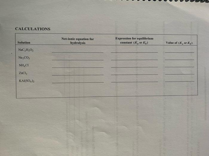 Solved REPORT SHEET Hydrolysis of Salts and pH of Buffer