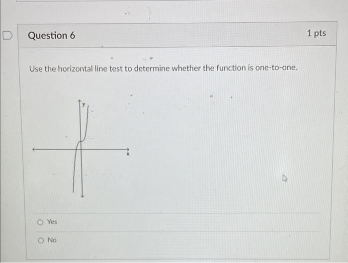 Solved Use the horizontal line test to determine whether the | Chegg.com
