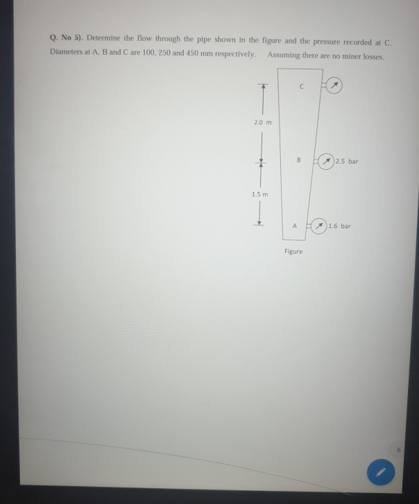 Solved Q. No 5). Determine the flow through the pipe shown | Chegg.com