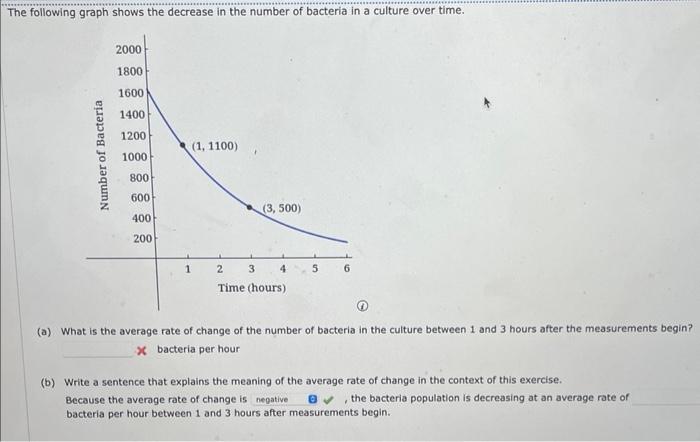 Solved The following graph shows the decrease in the number | Chegg.com