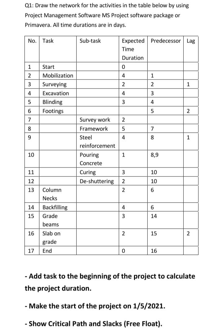 Solved Q1: Draw the network for the activities in the table | Chegg.com