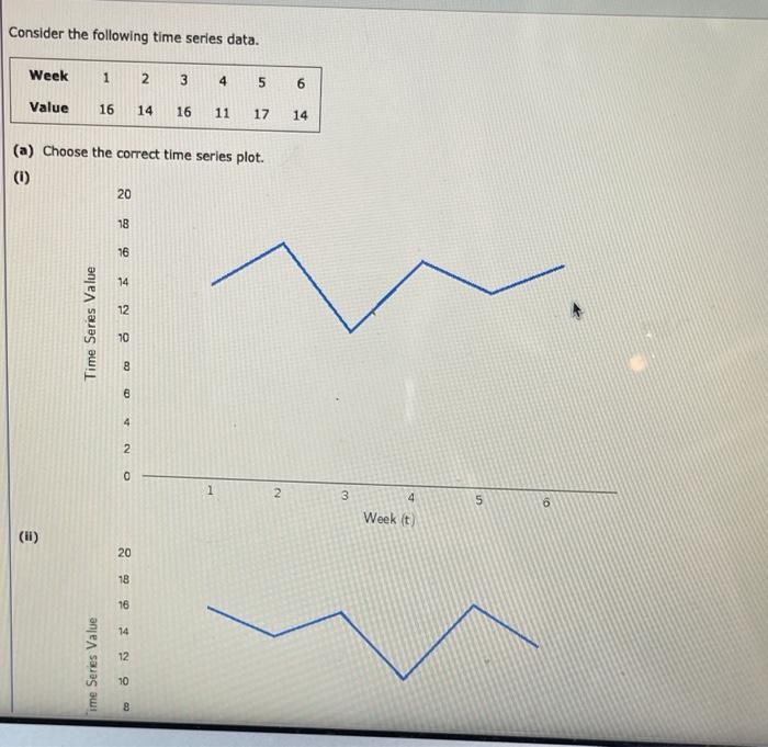 Solved Consider the following time series data. Week 3 Value | Chegg.com
