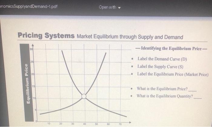 Solved onomicsSupplyandDemand-1.pdf Open with Pricing | Chegg.com
