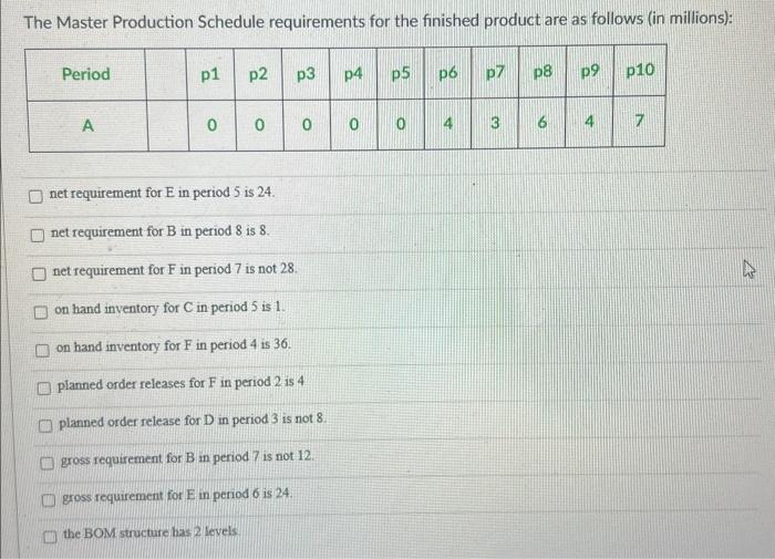 Solved The following information is available for an MRP | Chegg.com