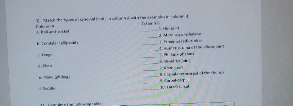 Solved 1) Match the terms in column A with the descriptions | Chegg.com