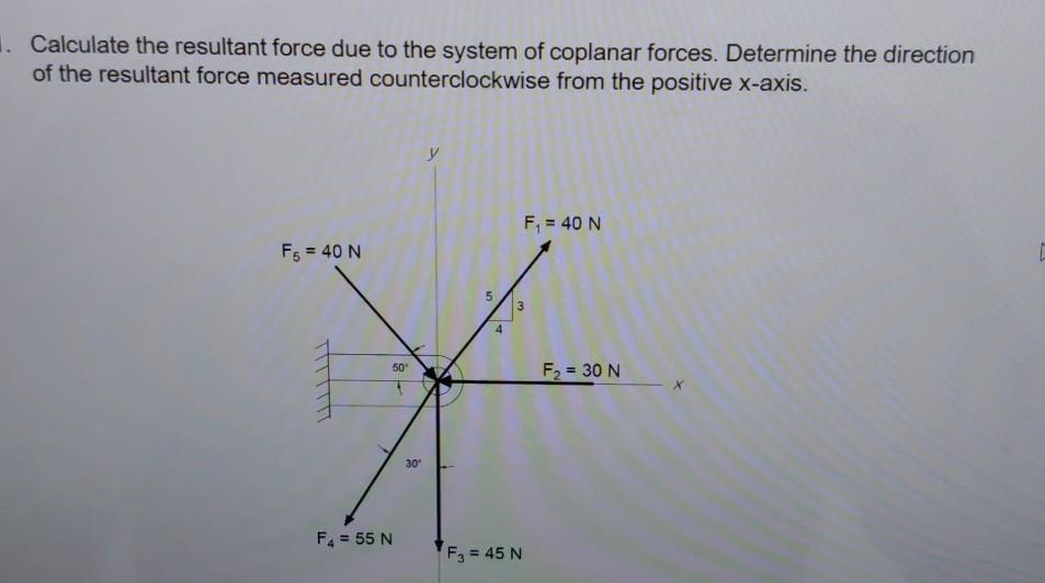 Solved 1. Calculate the resultant force due to the system of | Chegg.com