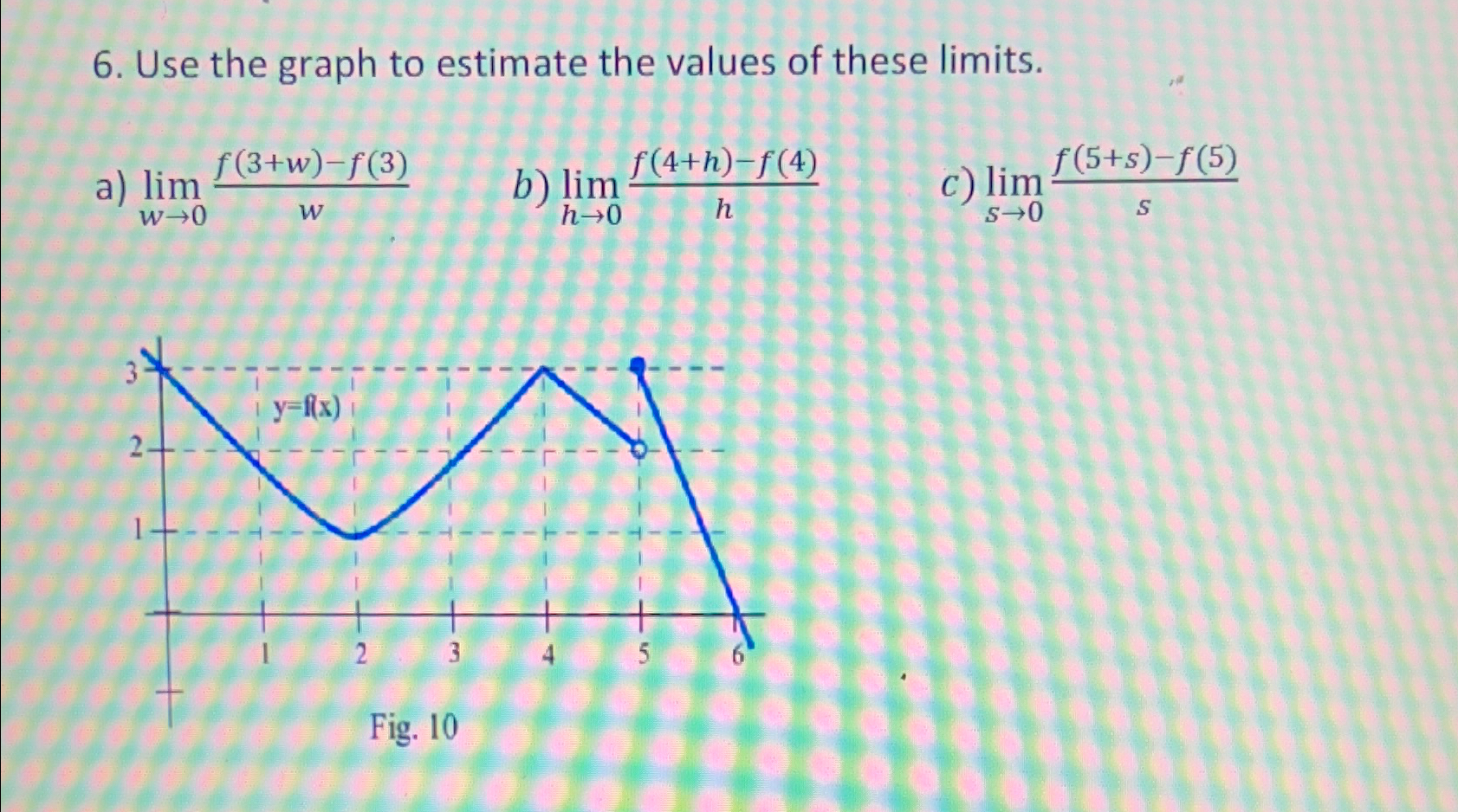 Solved Use the graph to estimate the values of these | Chegg.com
