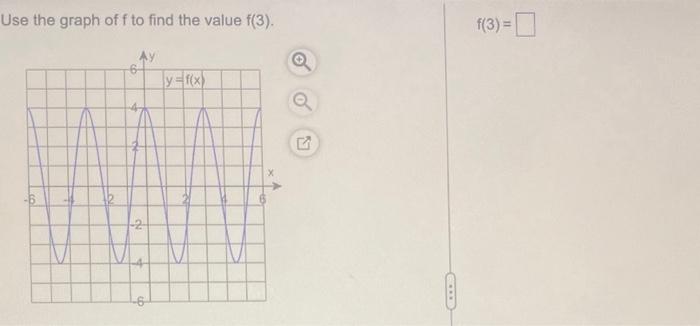 Solved Use the graph of f to find the value f(3). f(3)= | Chegg.com