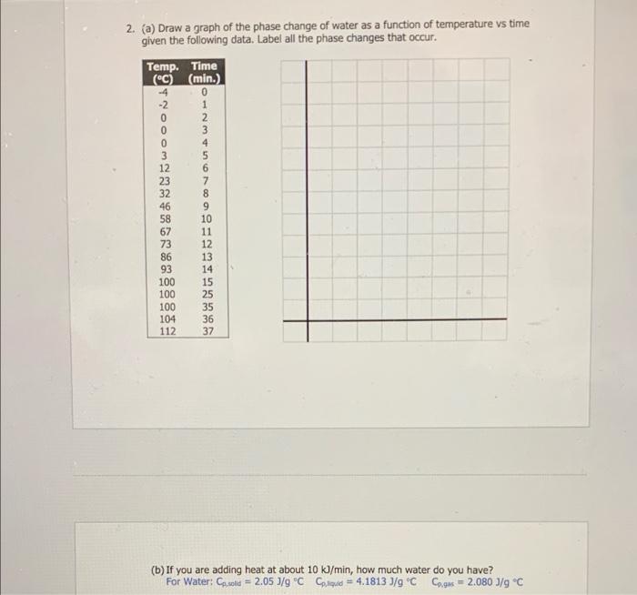 Solved 2. (a) Draw a graph of the phase change of water as a | Chegg.com